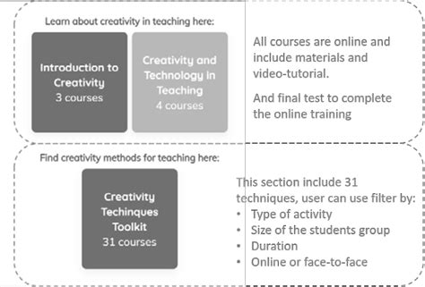eLearning Learning 的图像结果