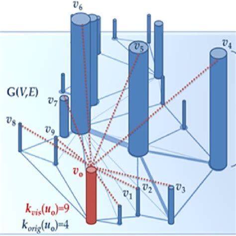 Image result for Betweenness Centrality Calculation
