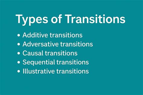 Transition Words to Start a Paragraph in Essays