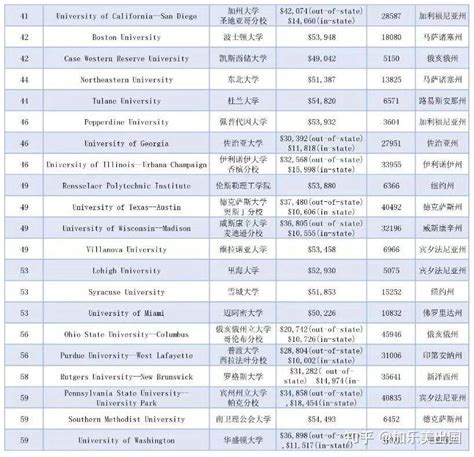 2019中国各地国际学校学费报告 - 脉脉
