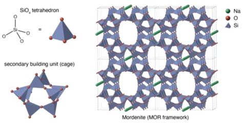 Laboratory Study of the Effect of Zeolite and Cement Compound on the Unconfined Compressive ...