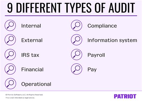 Audit Types 的图像结果