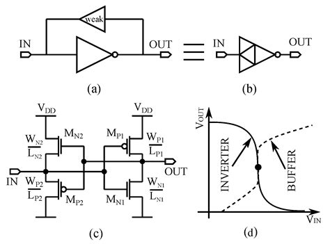 Design and Modelling of a Bidirectional Front-End for Resonating ...