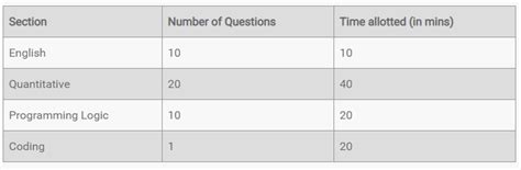 Image result for TCS Interview Process