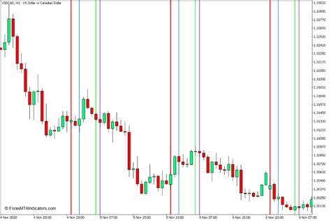 Image result for Local Time Axis Indicator