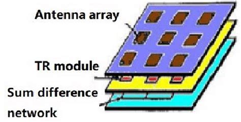 Image result for Active Full Array