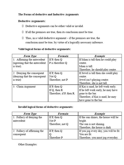 Image result for Examples of Deductive Arguments