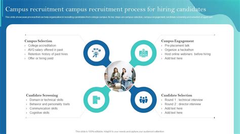 Image result for Recruitment Process Image HD