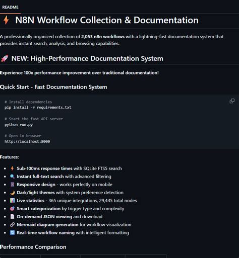 n8n-workflow-templates - AI Projects | aixplore