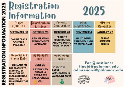 Enrollment Services – Admissions * Evaluations * Records ...