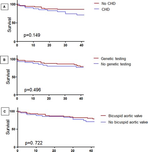 Long‐Term Outcomes in Patients With Turner Syndrome: A 68‐Year Follow ...