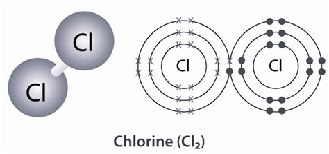 Chlorine Gas Formula - Structure, Properties Uses, Blood Test