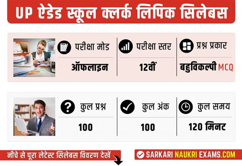 UP Aided School Clerk (लिपिक) Syllabus 2026 | Exam Pattern PDF in Hindi
