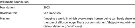 Wikimedia Foundation Terms of Use - Wikimedia Foundation Governance Wiki
