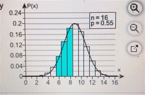 Image result for Probability Graph