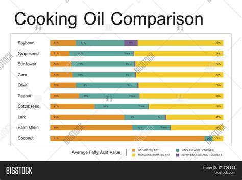 Cooking Oil Types List at Rose Collins blog
