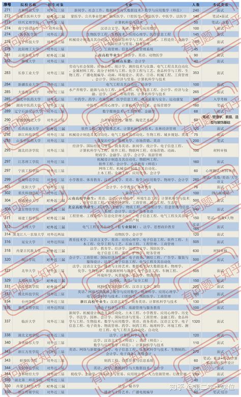 2021年杭州电子科技大学第二学士学位招生简章_技校招生