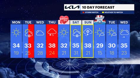 News 12 | Westchester | STORM WATCH: More snow and wintry weather ...