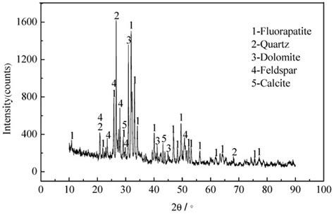 Application and Mechanism of Anionic Collector Sodium Dodecyl Sulfate ...
