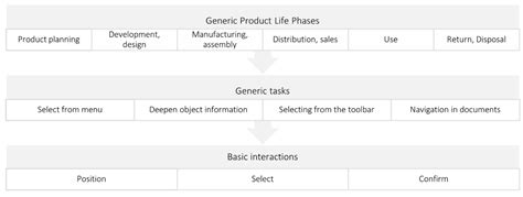 User Interface Pattern for AR in Industrial Applications