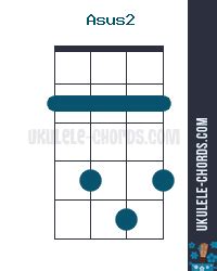 Image result for Slack-Key Ukulele Chords