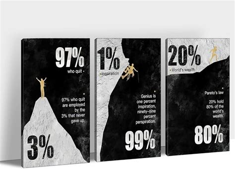 Buy Motivational Quotes Canvas Wall Art, Inspirational Quotes Office ...