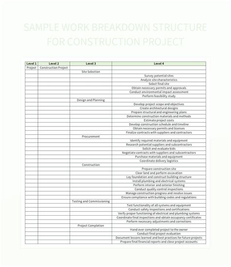 Image result for Sample Work Breakdown Structure