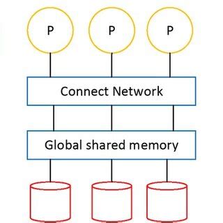 Image result for Distributed Database Figure