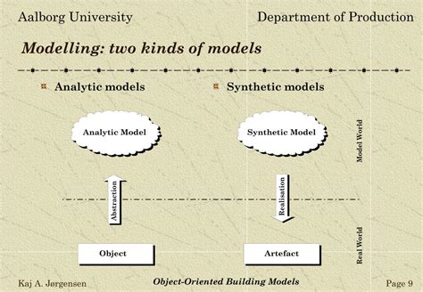 Building Modelling 的图像结果
