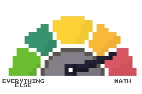 Why Is Math so Hard 的图像结果