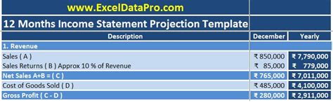 Image result for Forecasted Income Statement Excel