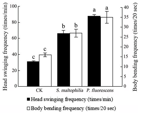 Diversity and Function of Endo-Bacteria in Bursaphelenchus xylophilus ...