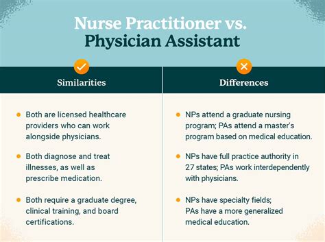 Nurse Practitioner vs Physician Assistant: Key Differences