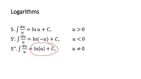 Image result for Inverse Exponential and Logarithmic Functions