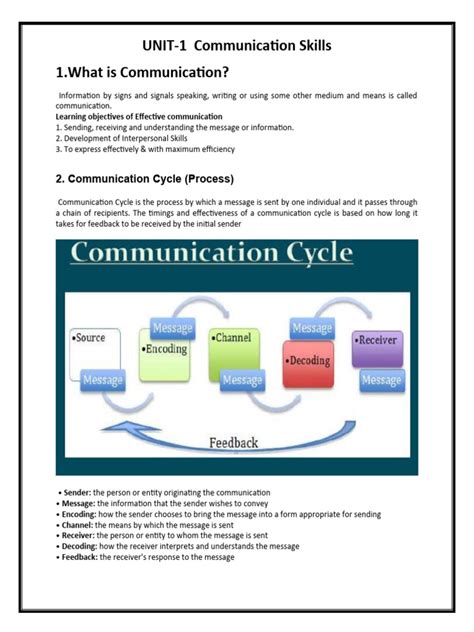 Image result for Communication Skills Module 1