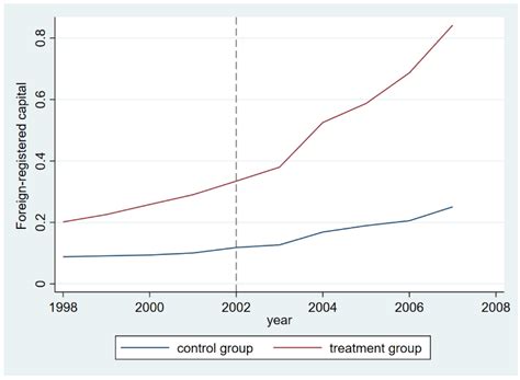Foreign Direct Investment and Air Pollution: Re-Estimating the ...