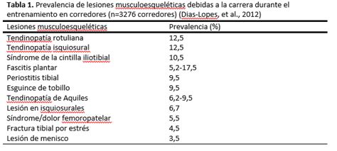 Lesiones en corredores - FEDA