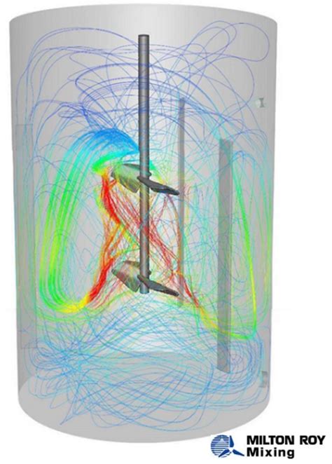 An Industrial Agitators Guide | Milton Roy Mixing