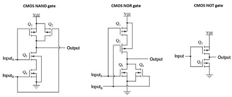 Image result for CMOS Not Gate Circuit