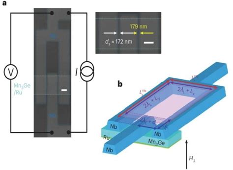 Researchers Develop Antiferromagnetic Superconducting Spin Valves - EE ...