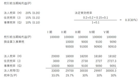 Image result for Example of Computer Based Databases