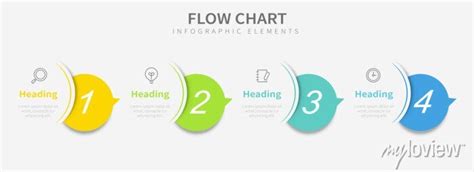 Image result for Flow Chart Poster Examples