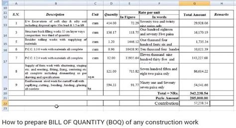 Types of BOQ in Construction | How to Make Billing Of Quantity