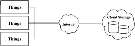 Image result for Cloud Data Storage Explained