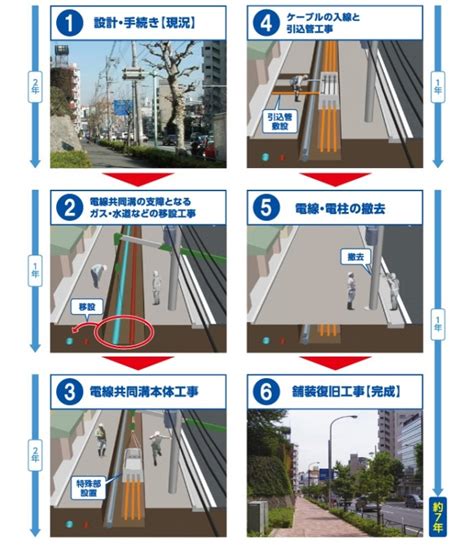 Image result for Projects in O2C Cycle