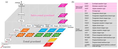 Mapping Grassland Based on Bio-Climate Probability and Intra-Annual ...