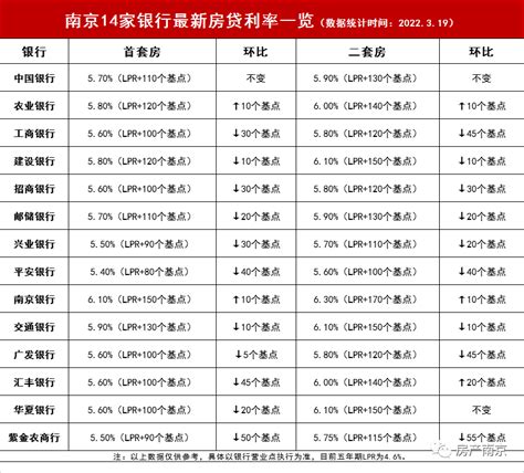 2023年南京最新购房政策，涉及限购、落户、房贷……|界面新闻