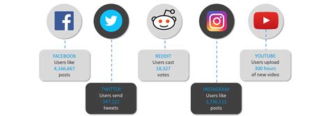 Apache Spark Tutorial 的图像结果