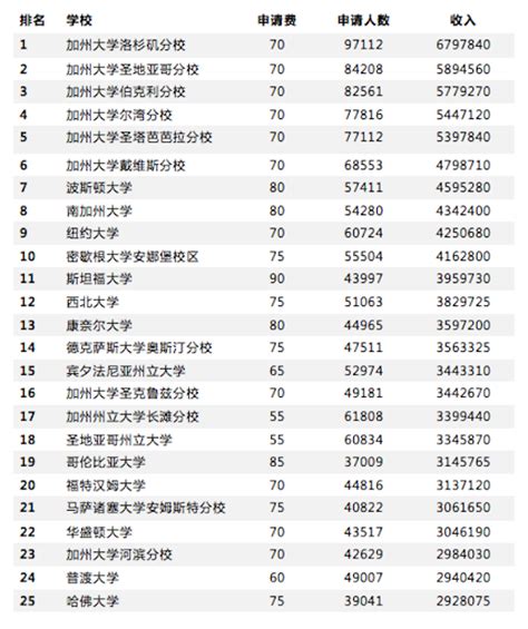 2021年申请英国留学一般需要多少钱?英国留学学费与生活费需要多少?_IDP留学