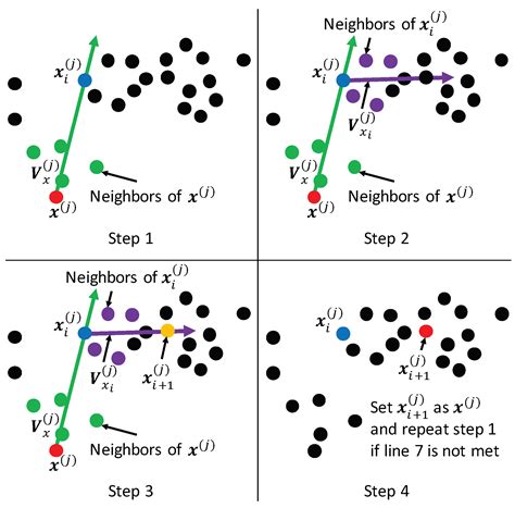 Bayesian-Optimization-Based Peak Searching Algorithm for Clustering in ...